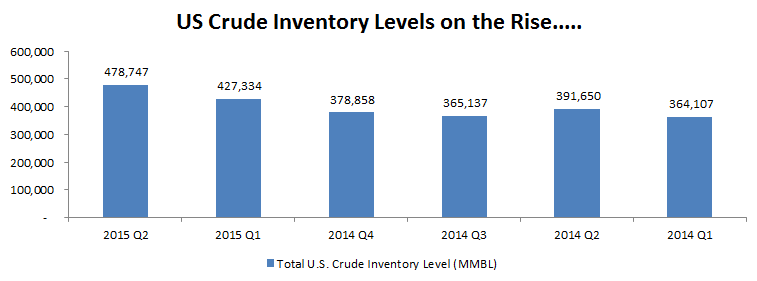 crude-3